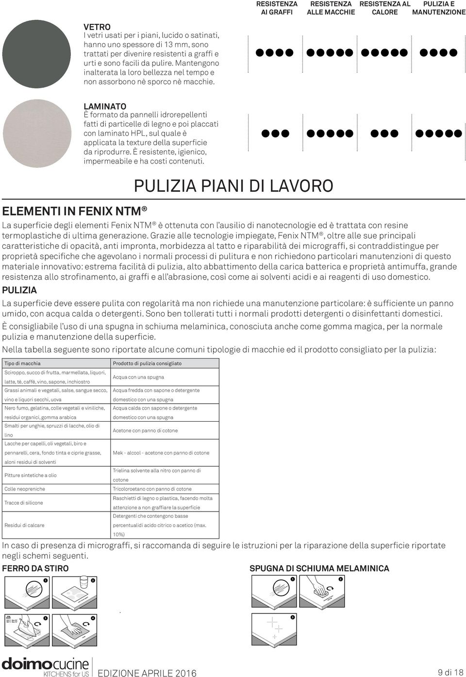 RESISTENZA AI GRAFFI RESISTENZA ALLE MACCHIE RESISTENZA AL CALORE E MANUTENZIONE LAMINATO È formato da pannelli idrorepellenti fatti di particelle di legno e poi placcati con laminato HPL, sul quale