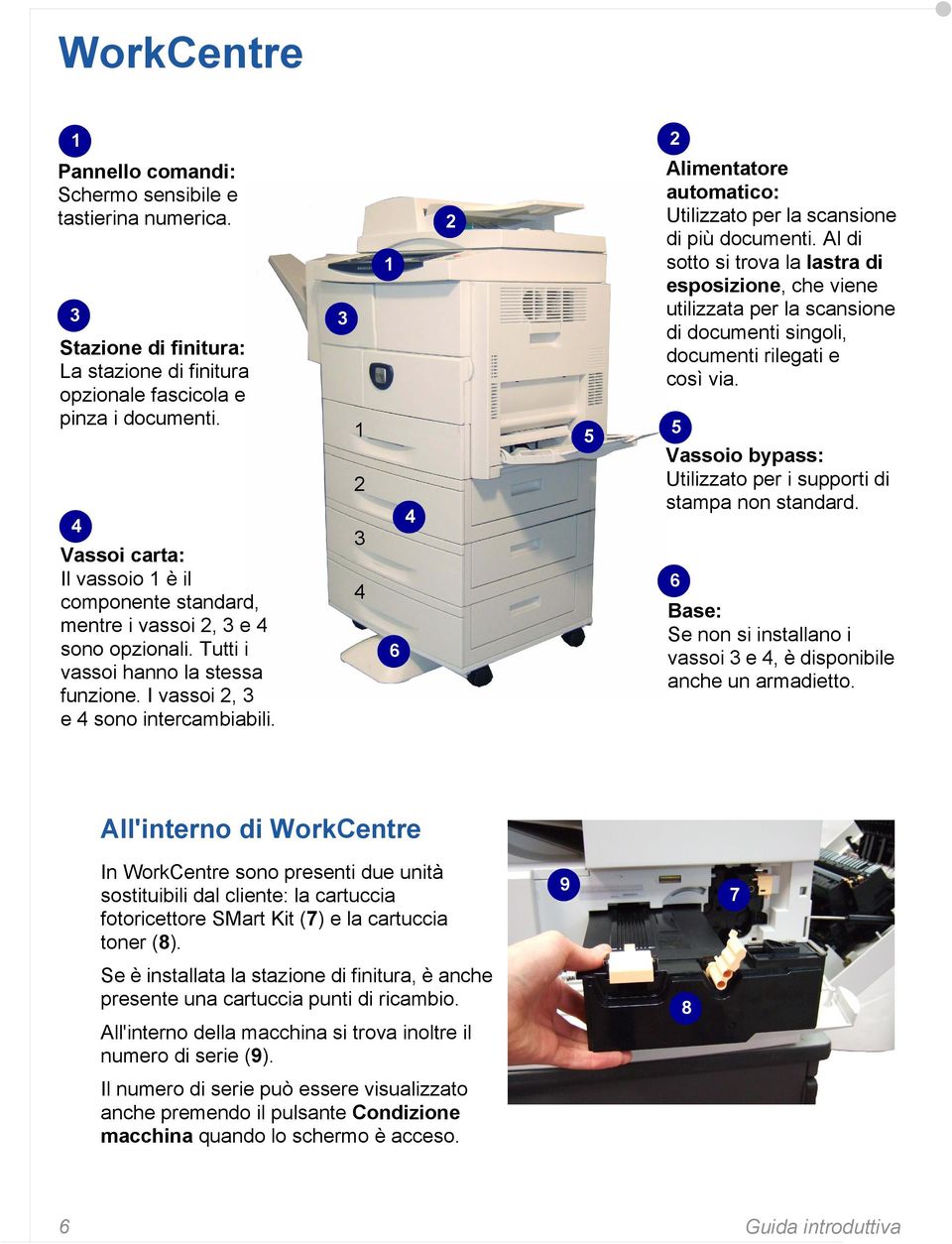 3 1 2 3 4 1 6 4 2 5 Alimentatore automatico: Utilizzato per la scansione di più documenti.