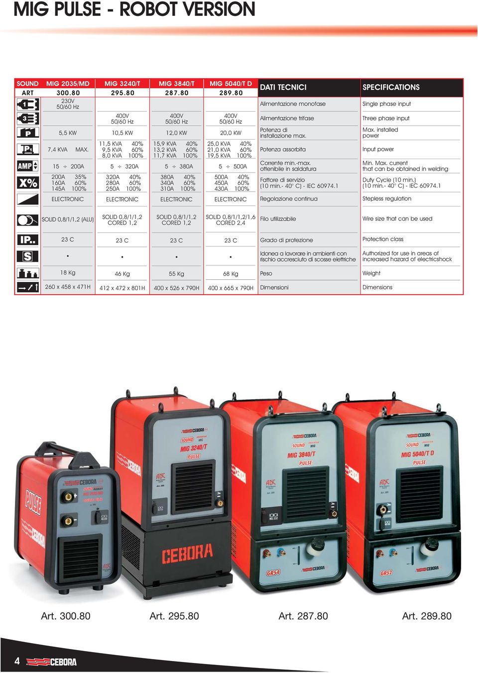 60% 11,7 KVA 100% 5 380A 380A 40% 340A 60% 310A 100% ELECTRONIC 400V 50/60 Hz 20,0 KW 25,0 KVA 40% 21,0 KVA 60% 19,5 KVA 100% 5 500A 500A 40% 450A 60% 430A 100% ELECTRONIC DATI TECNICI Alimentazione