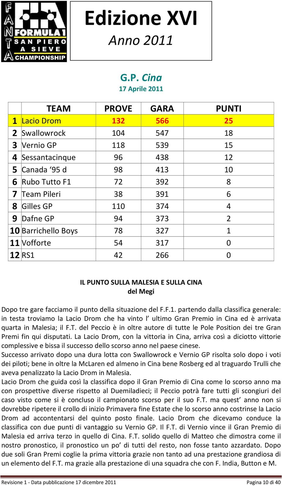 punto della situazione del F.F.1. partendo dalla classifica generale: in testa troviamo la Lacio Drom che ha vinto l ultimo Gran Premio in Cina ed è arrivata quarta in Malesia; il F.T.