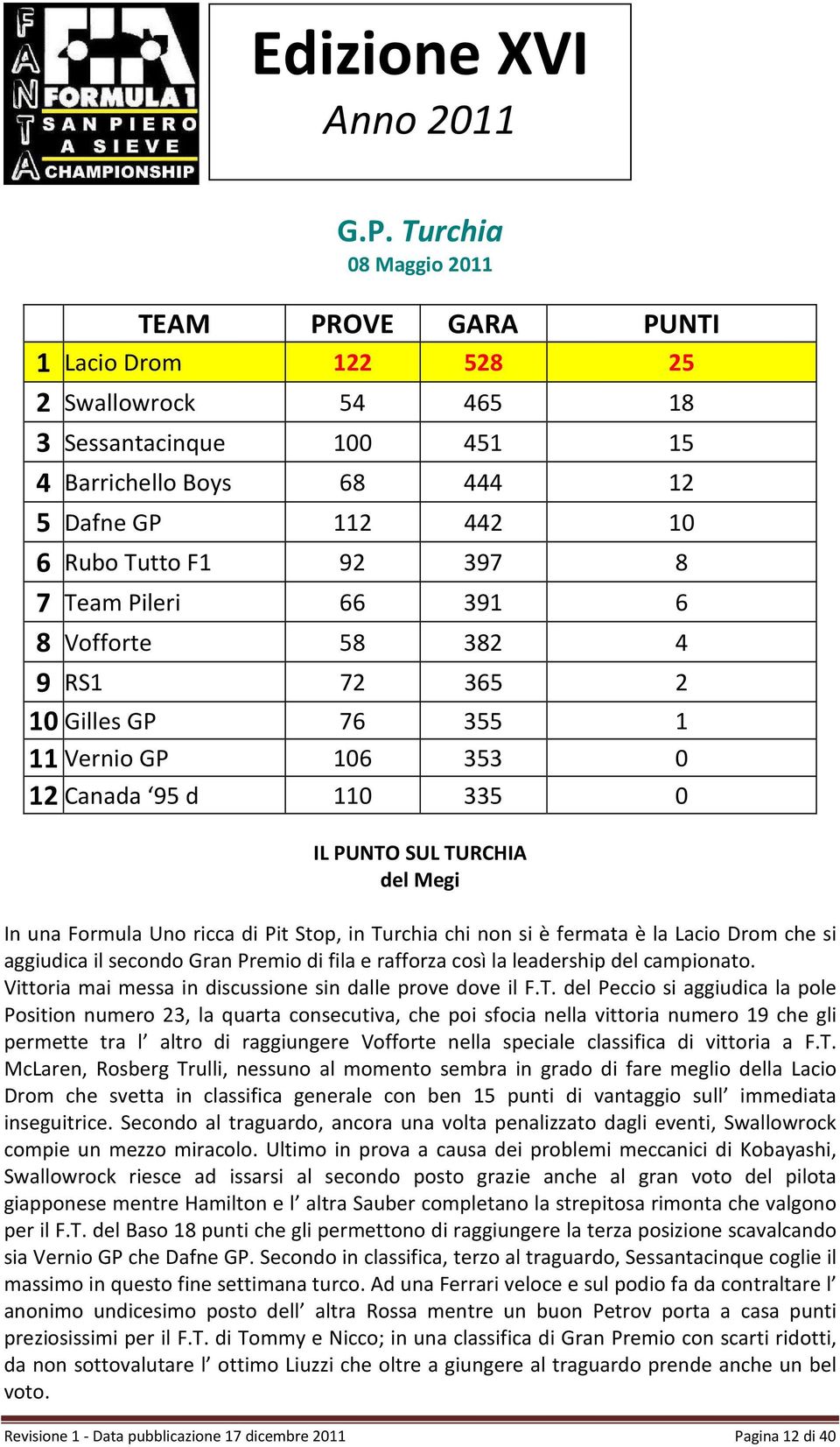 in Turchia chi non si è fermata è la Lacio Drom che si aggiudica il secondo Gran Premio di fila e rafforza così la leadership del campionato.