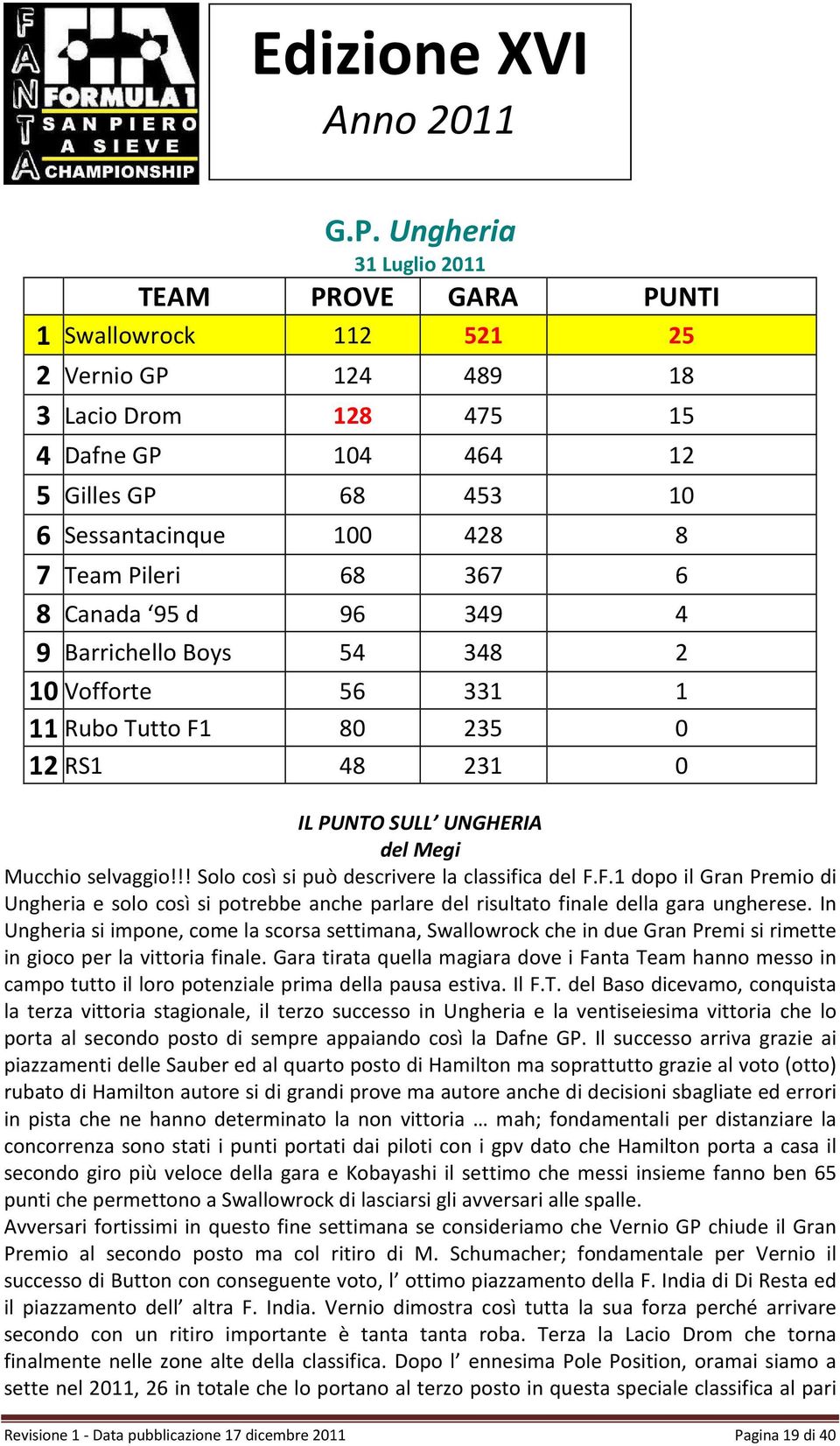 !! Solo così si può descrivere la classifica del F.F.1 dopo il Gran Premio di Ungheria e solo così si potrebbe anche parlare del risultato finale della gara ungherese.