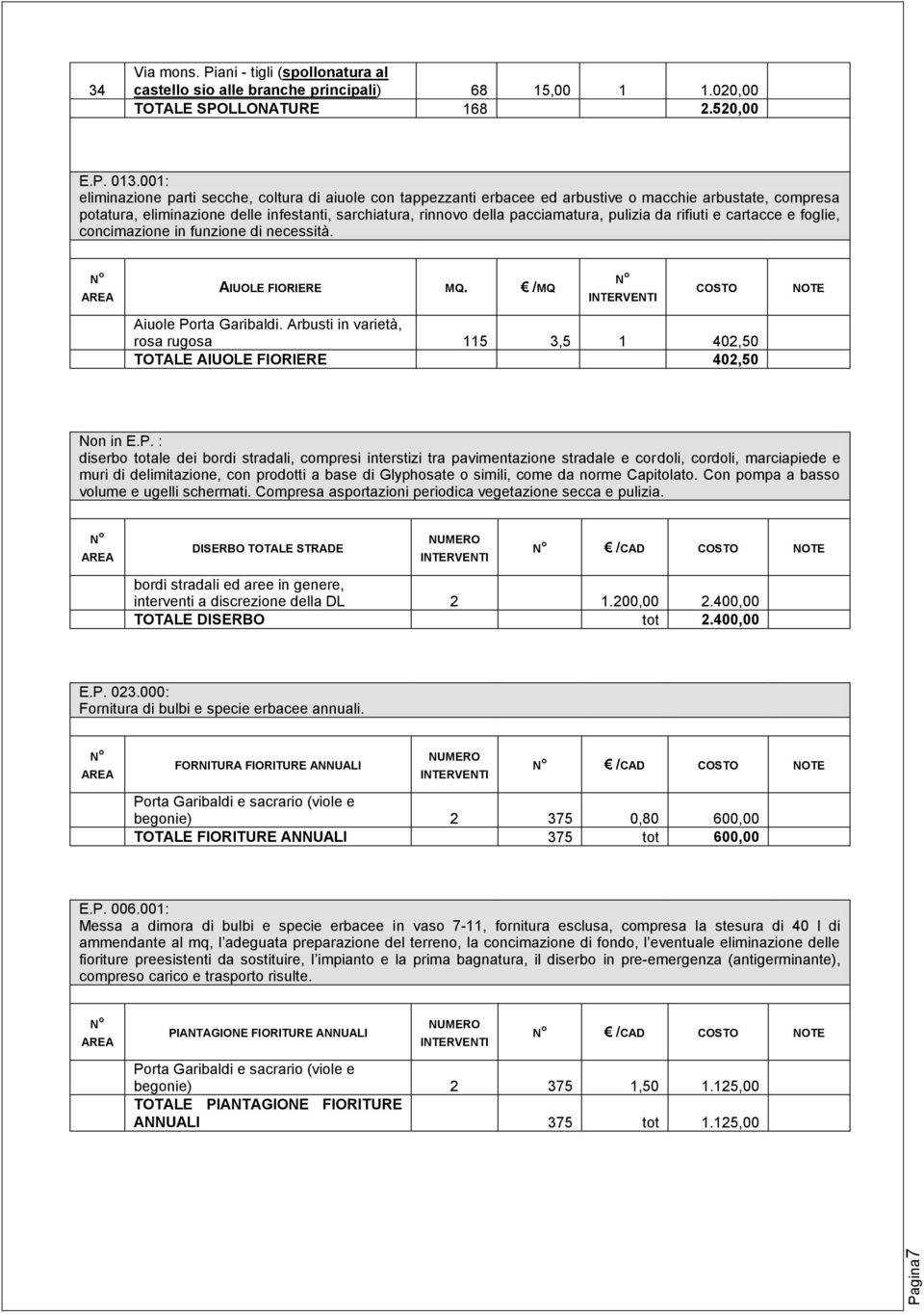 pulizia da rifiuti e cartacce e foglie, concimazione in funzione di necessità. AIUOLE FIORIERE MQ. /MQ COSTO NOTE Aiuole Porta Garibaldi.