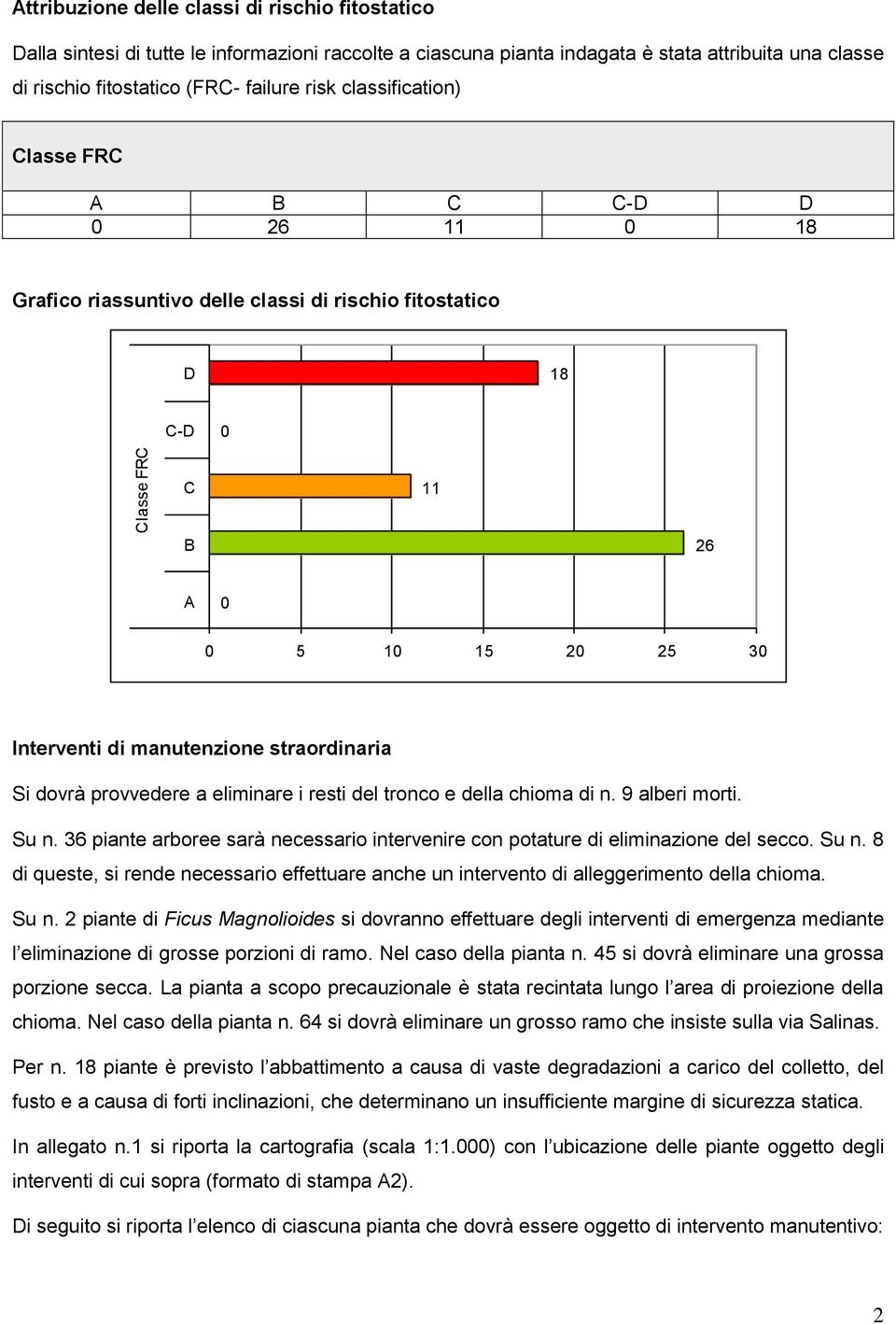 provvedere a eliminare i resti del tronco e della di n. 9 alberi morti. Su n. 36 piante arboree sarà necessario intervenire con potature di eliminazione del secco. Su n. 8 di queste, si rende necessario effettuare anche un intervento di alleggerimento della.