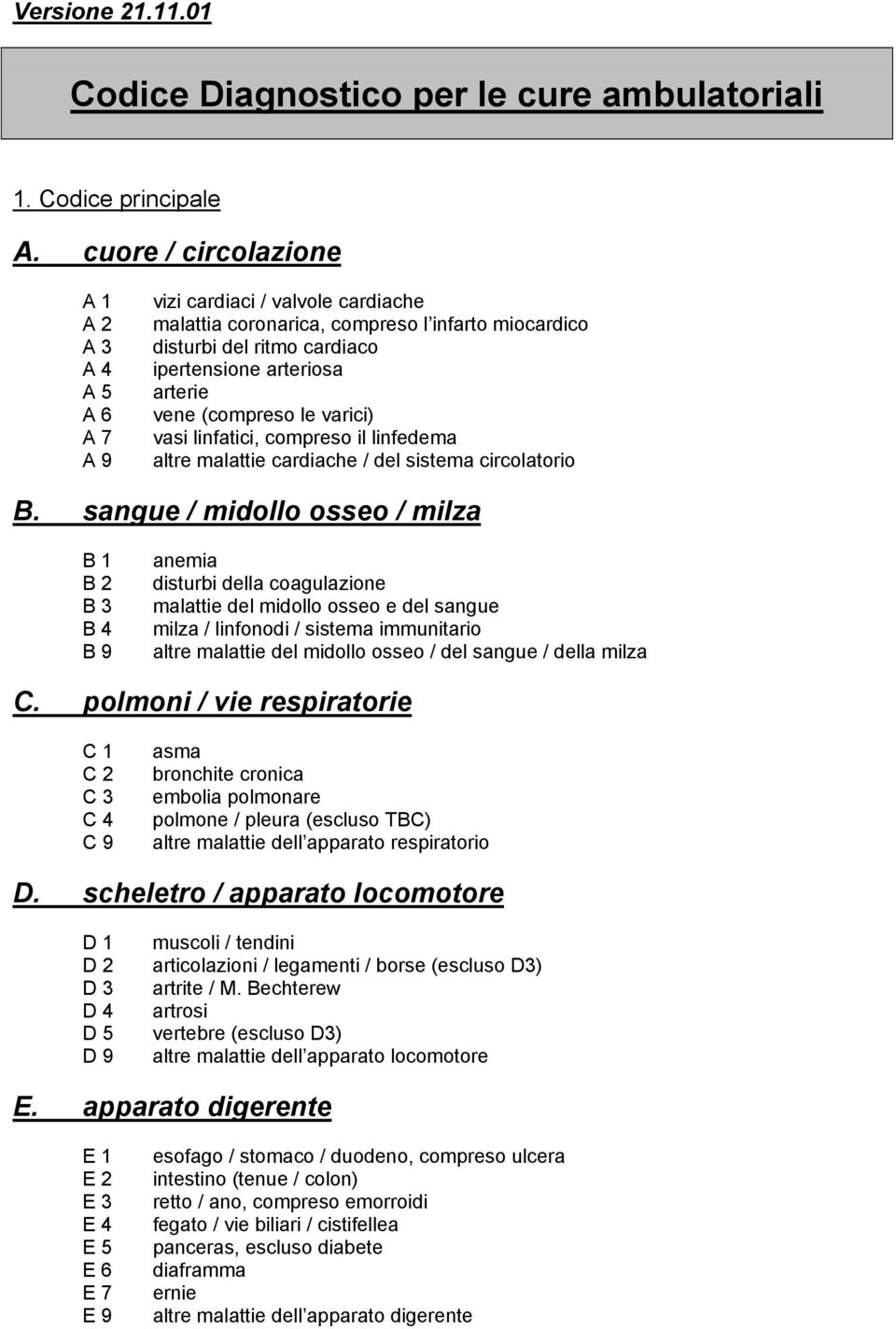 vene (compreso le varici) vasi linfatici, compreso il linfedema altre malattie cardiache / del sistema circolatorio B.