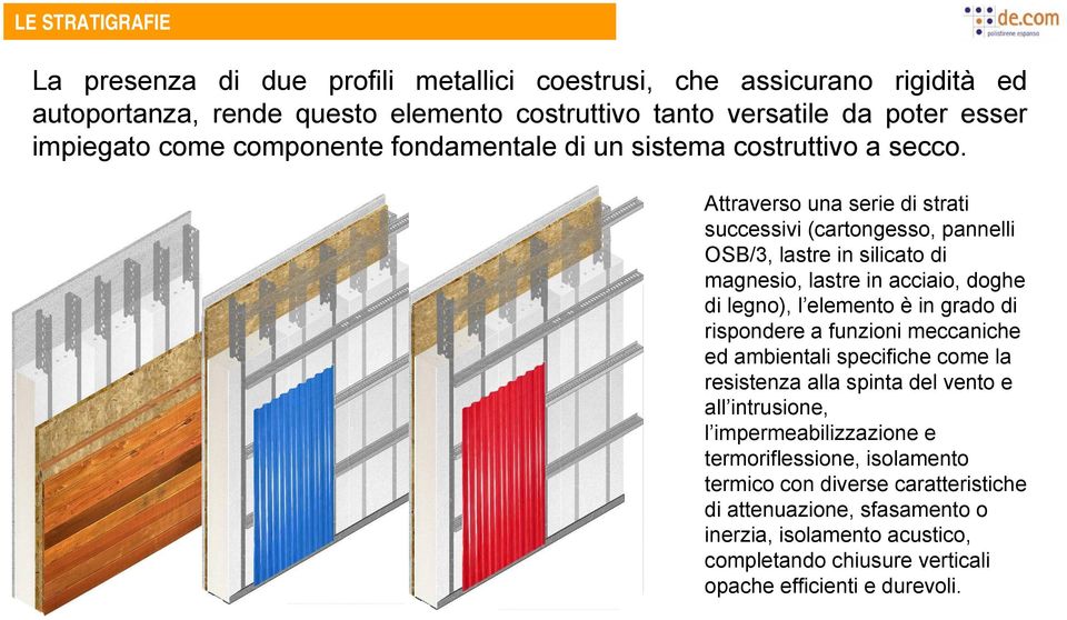 Attraverso una serie di strati successivi (cartongesso, pannelli OSB/3, lastre in silicato di magnesio, lastre in acciaio, doghe di legno), l elemento è in grado di rispondere a