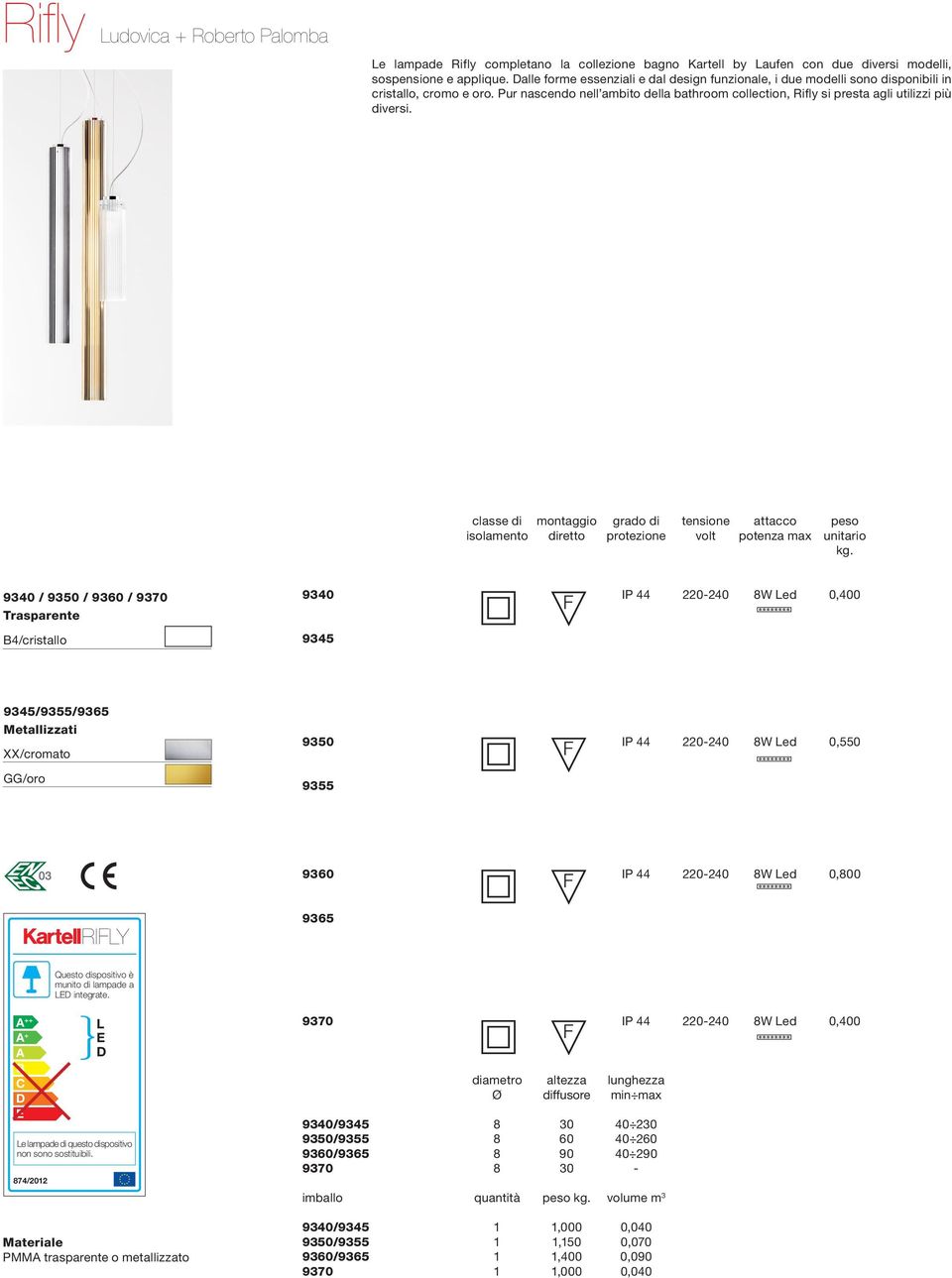 classe di montaggio grado di tensione attacco peso prezzo isolamento diretto protezione volt potenza max unitario unitario 9340 / 9350 / 9360 / 9370 Trasparente B4/cristallo 9340 IP 44 220-240 8W Led