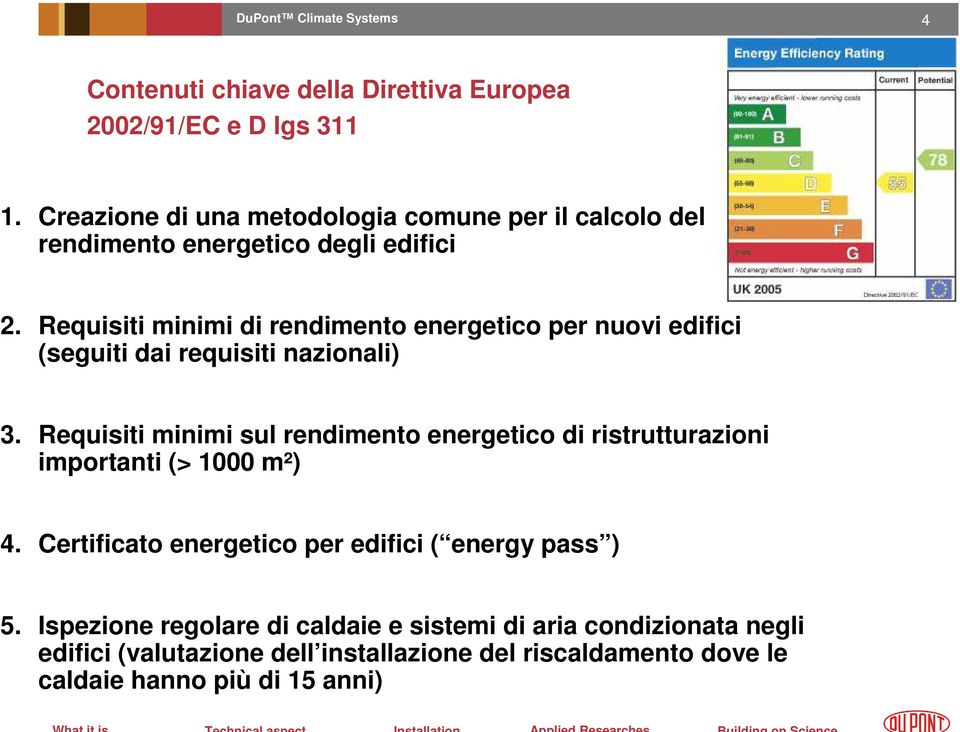 Requisiti minimi di rendimento energetico per nuovi edifici (seguiti dai requisiti nazionali) 3.
