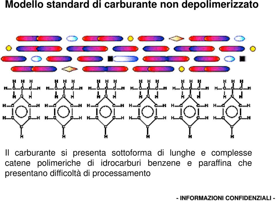 complesse catene polimeriche di idrocarburi benzene