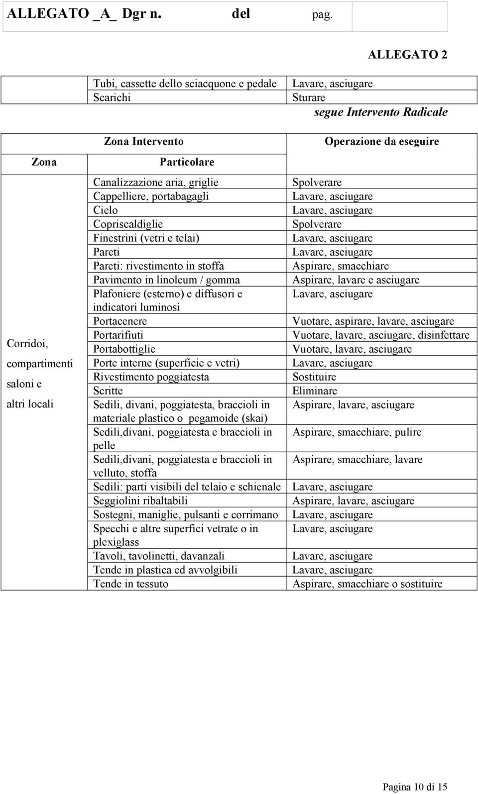 (superficie e vetri) Rivestimento poggiatesta Scritte Sedili, divani, poggiatesta, braccioli in materiale plastico o pegamoide (skai) Sedili,divani, poggiatesta e braccioli in pelle Sedili,divani,