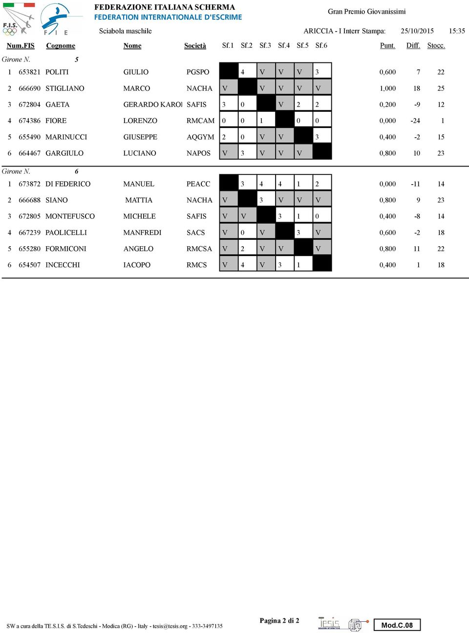 V V 3, - 1 6 6667 GARGIULO LUCIANO NAPOS V 3 V V V,8 1 3 6 1 67387 DI FEDERICO MANUEL PEACC 3 1, -11 1 666688 SIANO MATTIA NACHA V 3 V V V,8 9 3 3 678 MONTEFUSCO MICHELE SAFIS V V 3 1,