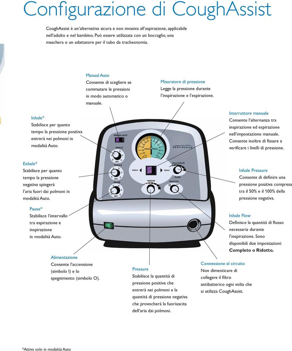 Misuratore di pressione Legge la pressione durante l inspirazione e l espirazione. Inhale* Stabilisce per quanto tempo la pressione positiva entrerà nei polmoni in modalità Auto.
