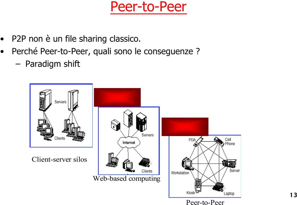 Perché Peer-to-Peer, quali sono le