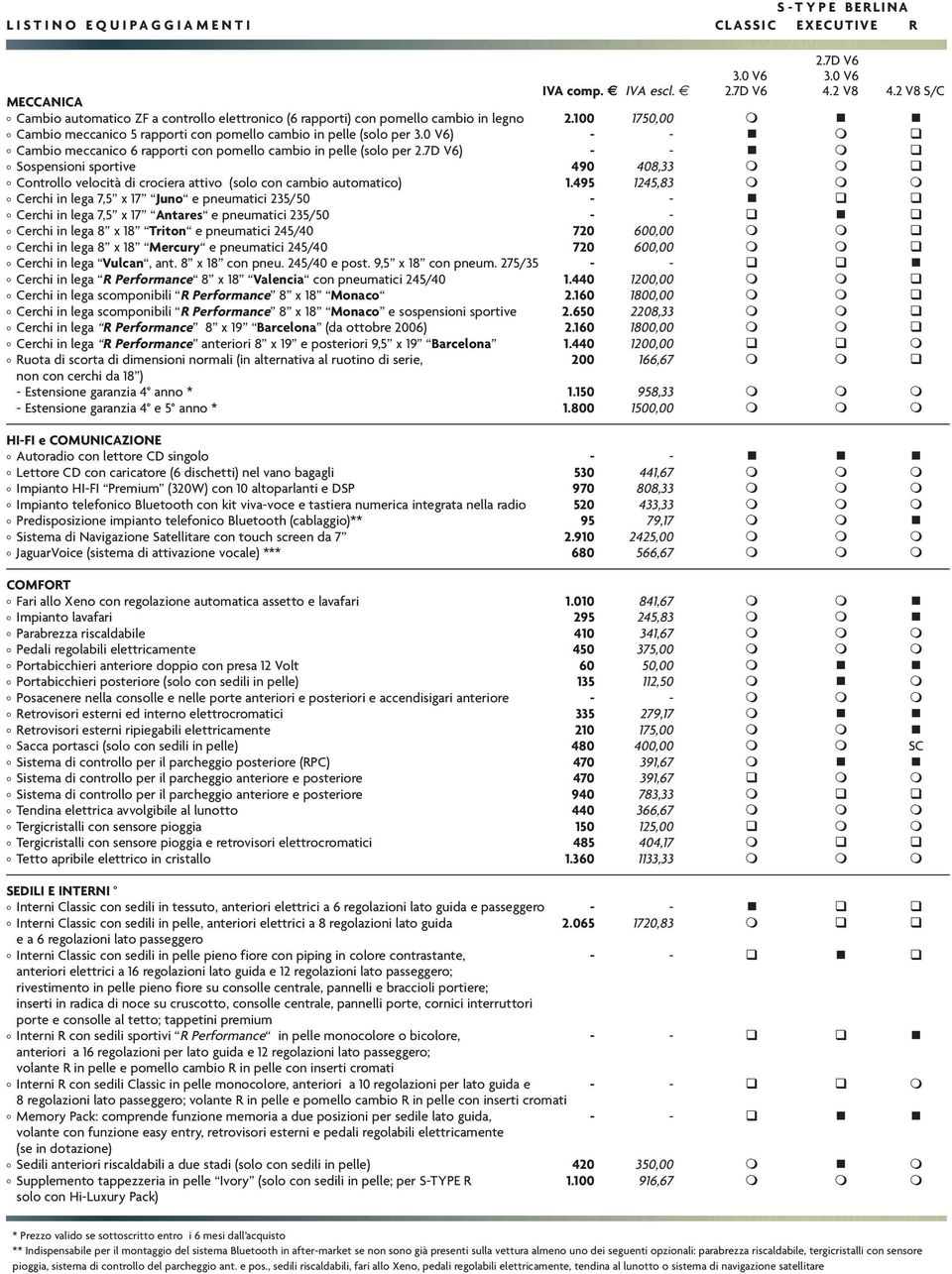 0 V6) - - Cambio meccanico 6 rapporti con pomello cambio in pelle (solo per 2.7D V6) - - Sospensioni sportive 490 408,33 Controllo velocità di crociera attivo (solo con cambio automatico) 1.