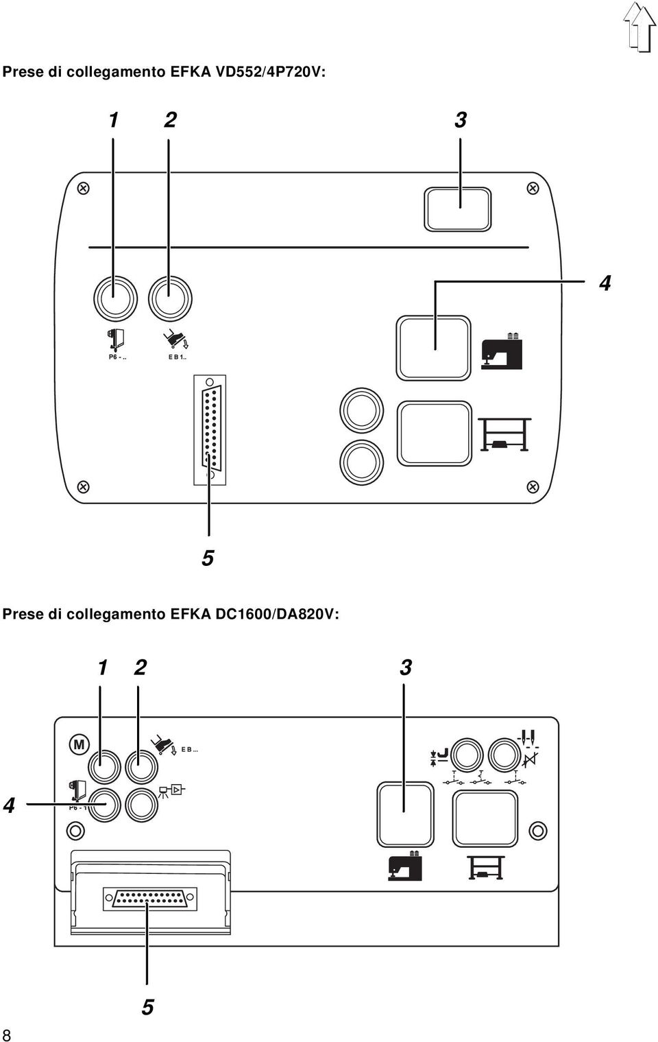 5  EFKA DC1600/DA820V: 1