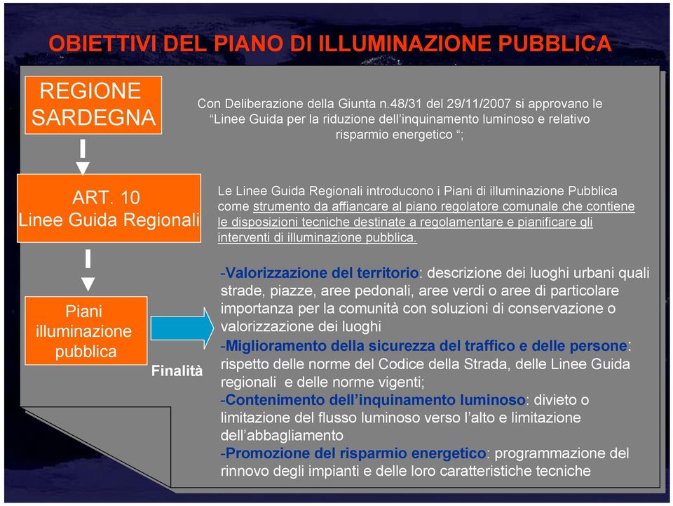 10 Linee Guida Regionali Le Linee Guida Regionali introducono i Piani di illuminazione Pubblica come strumento da affiancare al piano regolatore comunale che contiene le disposizioni tecniche