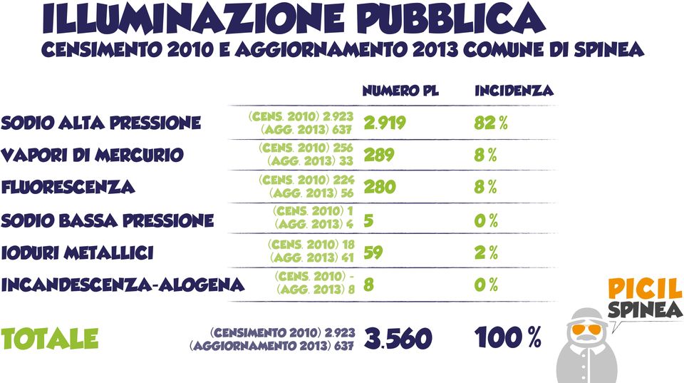 2013) 56 FLUORESCENZA 280 (CENS. 2010) 1 (AGG. 2013) 4 SODIO BASSA PRESSIONE 5 (CENS. 2010) 18 (AGG.