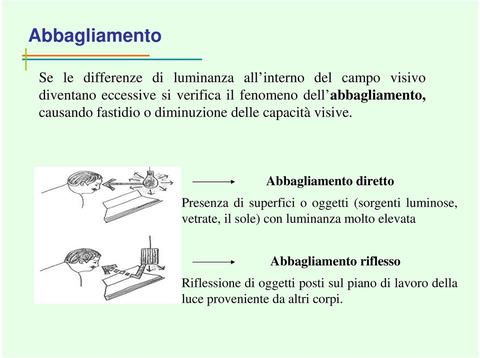 Abbagliamento diretto Presenza di superfici o oggetti (sorgenti luminose, vetrate, il sole) con luminanza