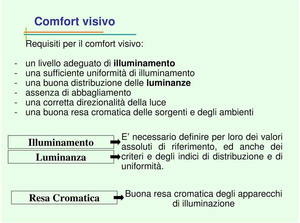 cromatica delle sorgenti e degli ambienti Illuminamento Luminanza E necessario definire per loro dei valori assoluti di riferimento,