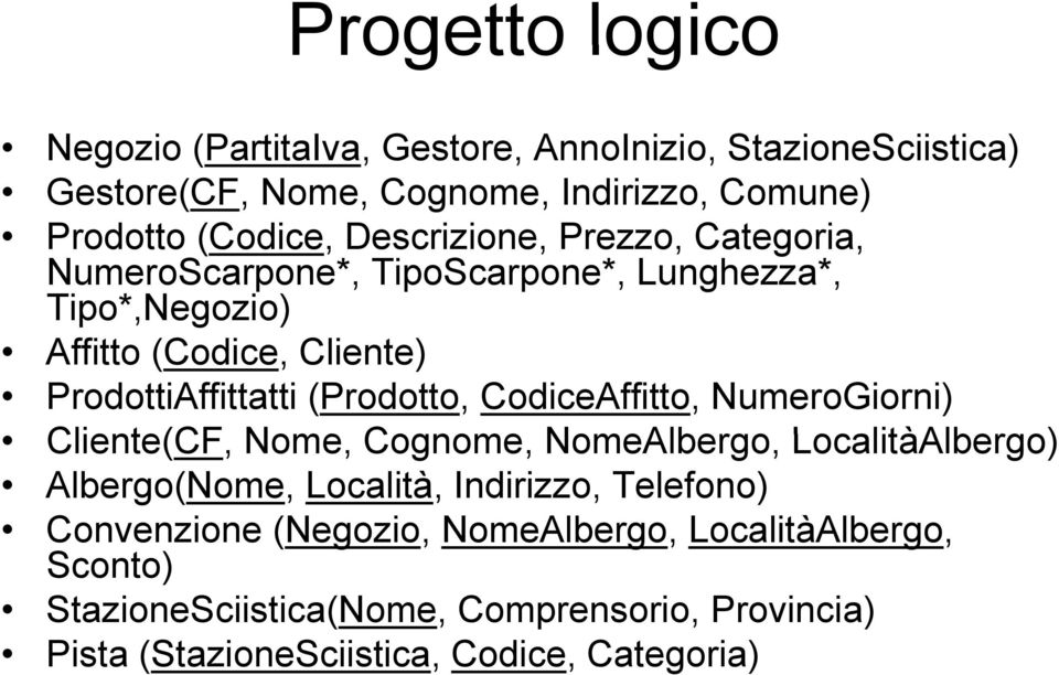 (Prodotto, CodiceAffitto, NumeroGiorni) Cliente(CF, Nome, Cognome, NomeAlbergo, LocalitàAlbergo) Albergo(Nome, Località, Indirizzo, Telefono)