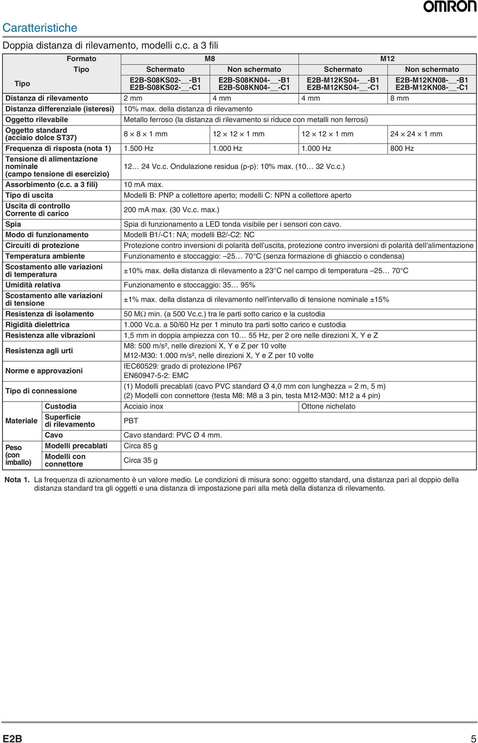 c. a fili Tipo Formato M8 M Tipo schermato schermato EB-S08KS0- -B EB-S08KS0- -C EB-S08KN0- -B EB-S08KN0- -C EB-MKS0- -B EB-MKS0- -C EB-MKN08- -B EB-MKN08- -C Distanza di rilevamento mm mm mm 8 mm