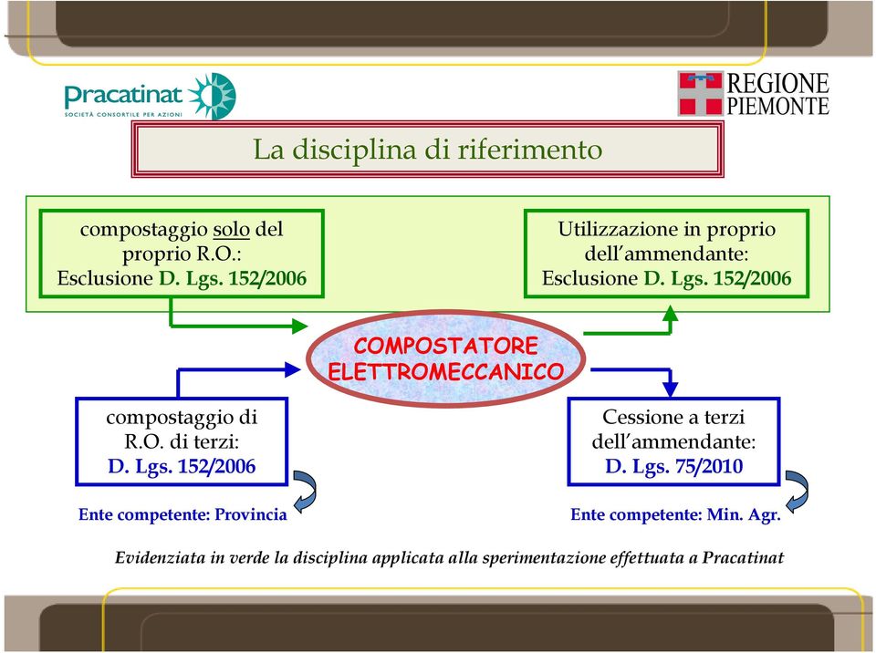 152/2006 COMPOSTATORE ELETTROMECCANICO compostaggio di R.O. di terzi: D. Lgs.