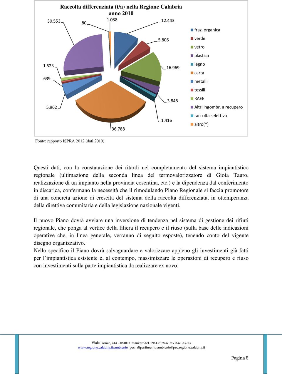 a recupero raccolta selettiva altro(*) Fonte: rapporto ISPRA 2012 (dati 2010) Questi dati, con la constatazione dei ritardi nel completamento del sistema impiantistico regionale (ultimazione della