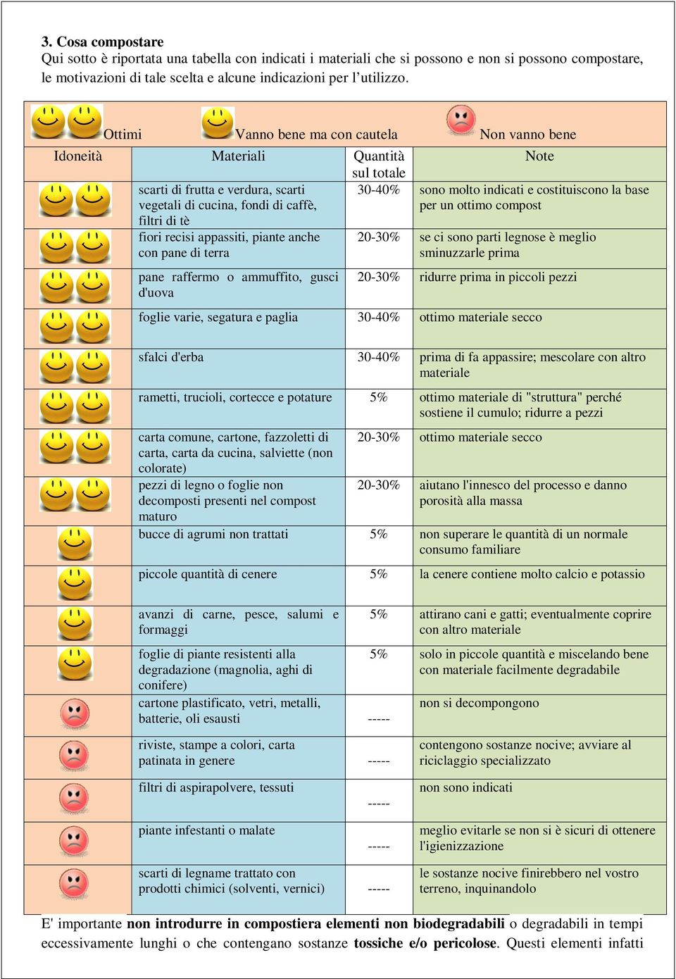 piante anche con pane di terra pane raffermo o ammuffito, gusci d'uova Note 30-40% sono molto indicati e costituiscono la base per un ottimo compost 20-30% se ci sono parti legnose è meglio