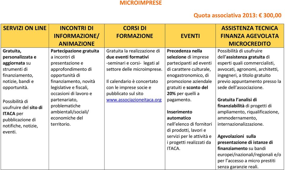 settore delle microimprese.