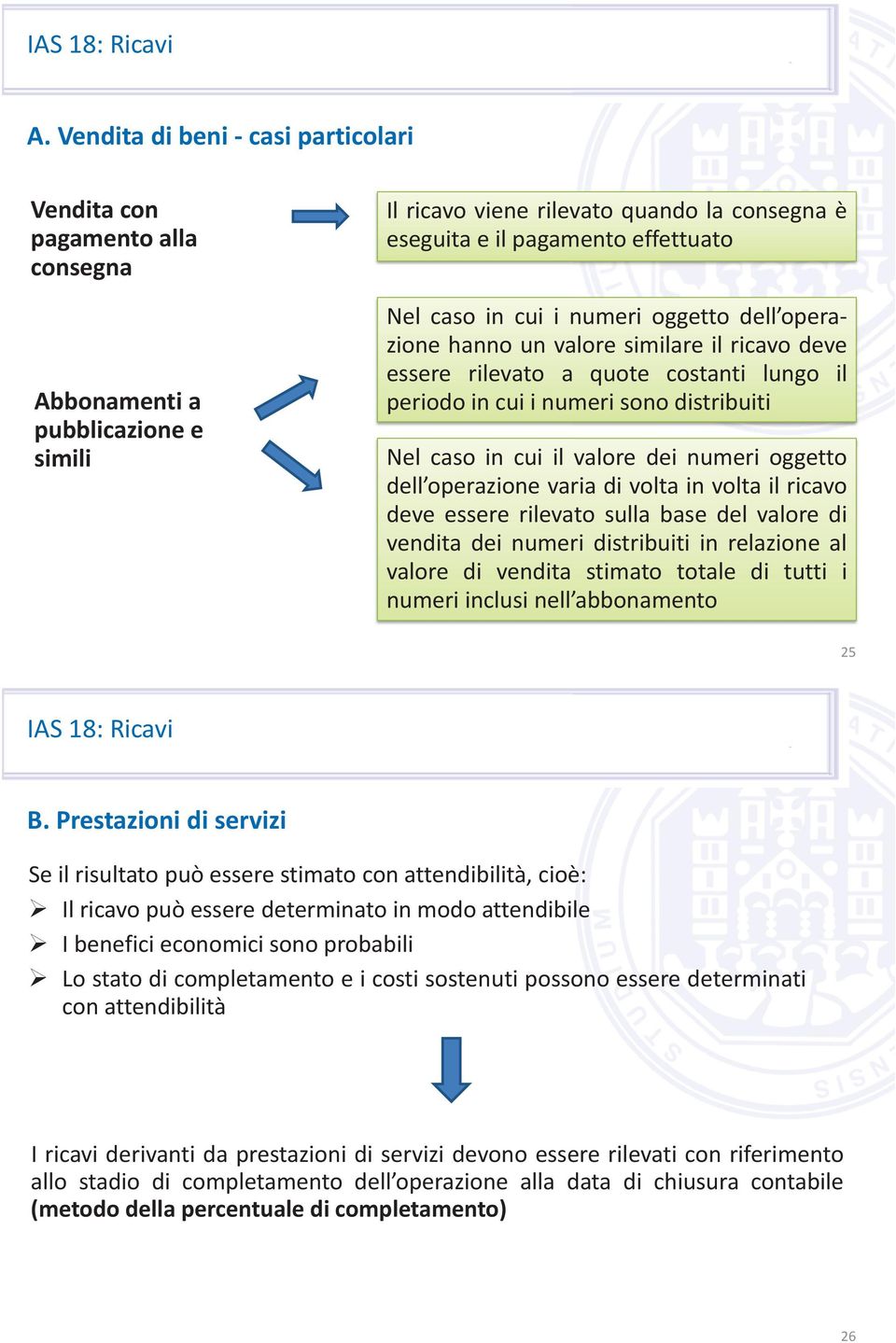 numeri oggetto dell operazione varia di volta in volta il ricavo deve essere rilevato sulla base del valore di vendita dei numeri distribuiti in relazione al valore di vendita stimato totale di tutti