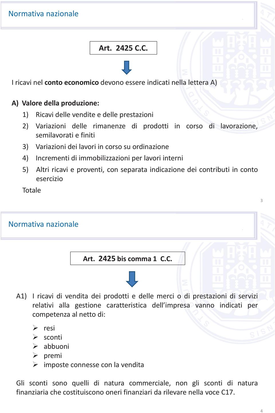 lavorazione, semilavorati e finiti 3) Variazioni dei lavori in corso su ordinazione 4) Incrementi di immobilizzazioni per lavori interni 5) Altri ricavi e proventi, con separata indicazione dei