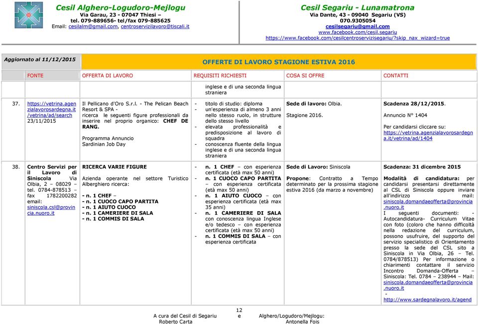 Programma Annuncio Sardinian Job Day - titolo di studio: diploma - un'esperienza di almeno 3 anni nello stesso ruolo, in strutture dello stesso livello - elevata professionalità e predisposizione al