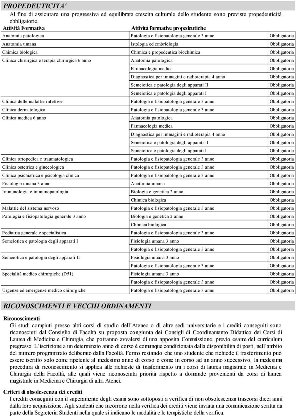 biochimica Clinica chirurgica e terapia chirurgica 6 anno Anatomia patologica Farmacologia medica Diagnostica per immagini e radioterapia 4 anno Semeiotica e patologia degli apparati II Semeiotica e