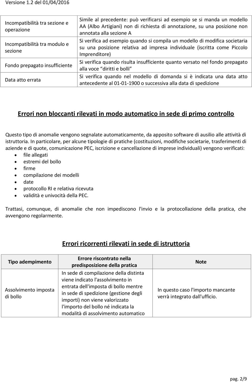 impresa individuale (iscritta come Piccolo Imprenditore) Si verifica quando risulta insufficiente quanto versato nel fondo prepagato alla voce diritti e bolli Si verifica quando nel modello di