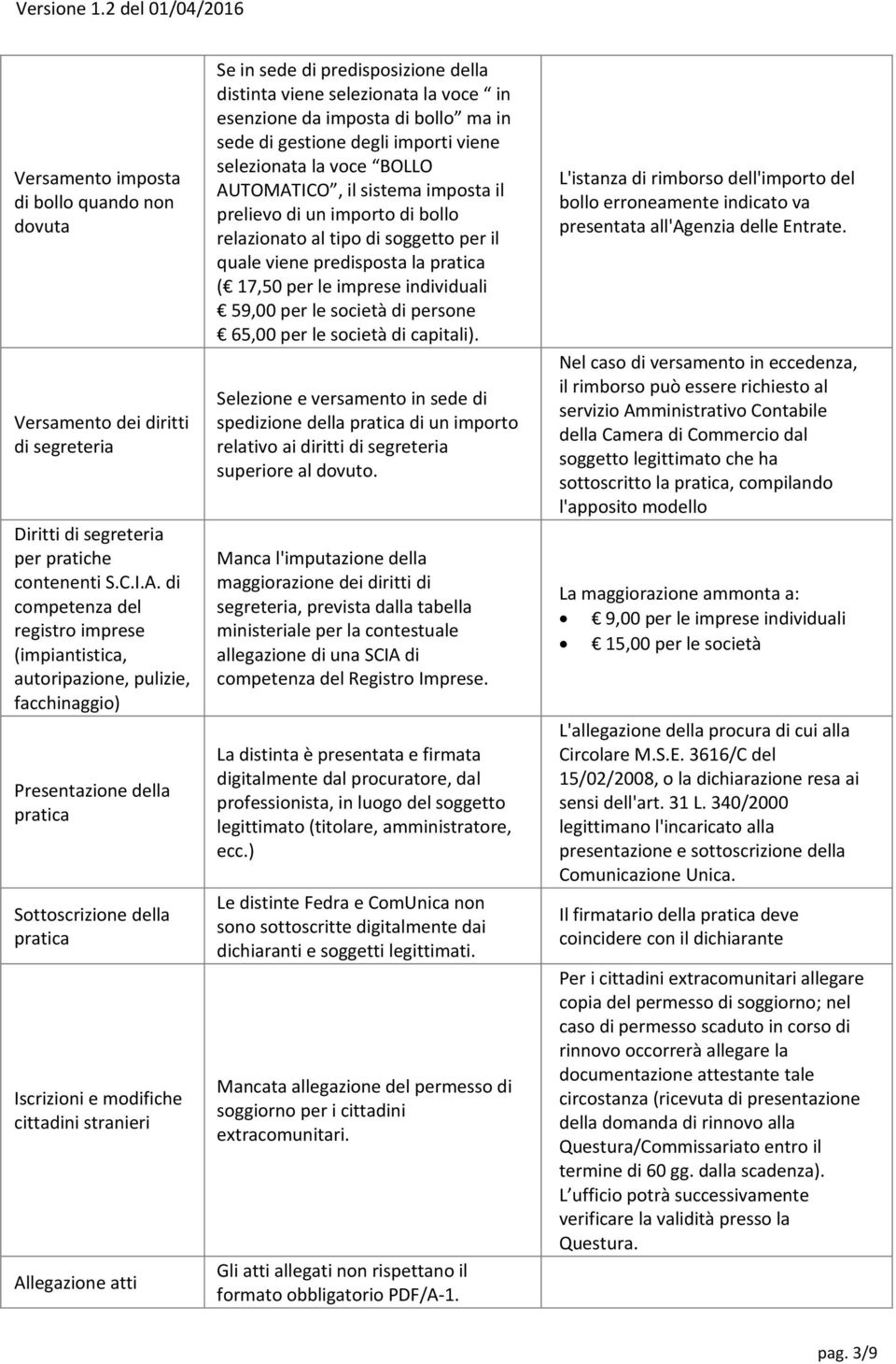 Allegazione atti Se in sede di predisposizione della distinta viene selezionata la voce in esenzione da imposta di bollo ma in sede di gestione degli importi viene selezionata la voce BOLLO