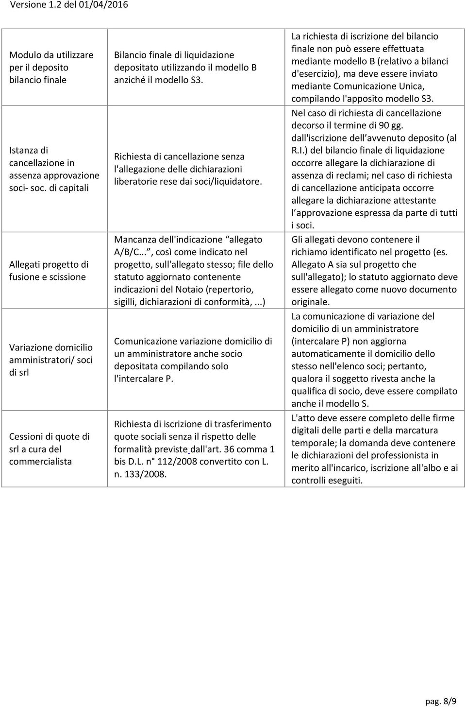 utilizzando il modello B anziché il modello S3. Richiesta di cancellazione senza l'allegazione delle dichiarazioni liberatorie rese dai soci/liquidatore. Mancanza dell'indicazione allegato A/B/C.