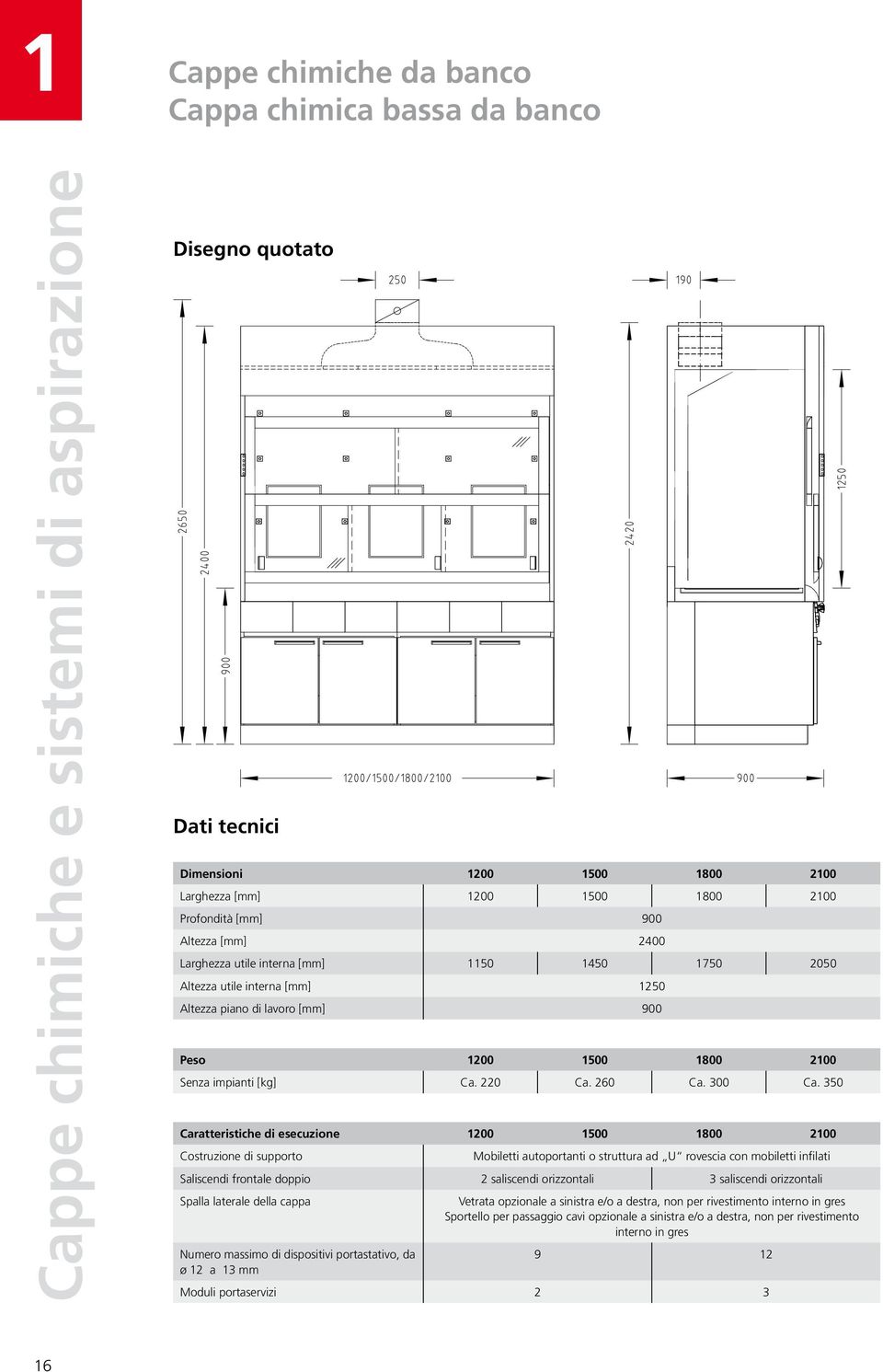 350 Caratteristiche di esecuzione 200 500 800 200 Costruzione di supporto Mobiletti autoportanti o struttura ad U rovescia con mobiletti infilati Saliscendi frontale doppio 2 saliscendi orizzontali 3