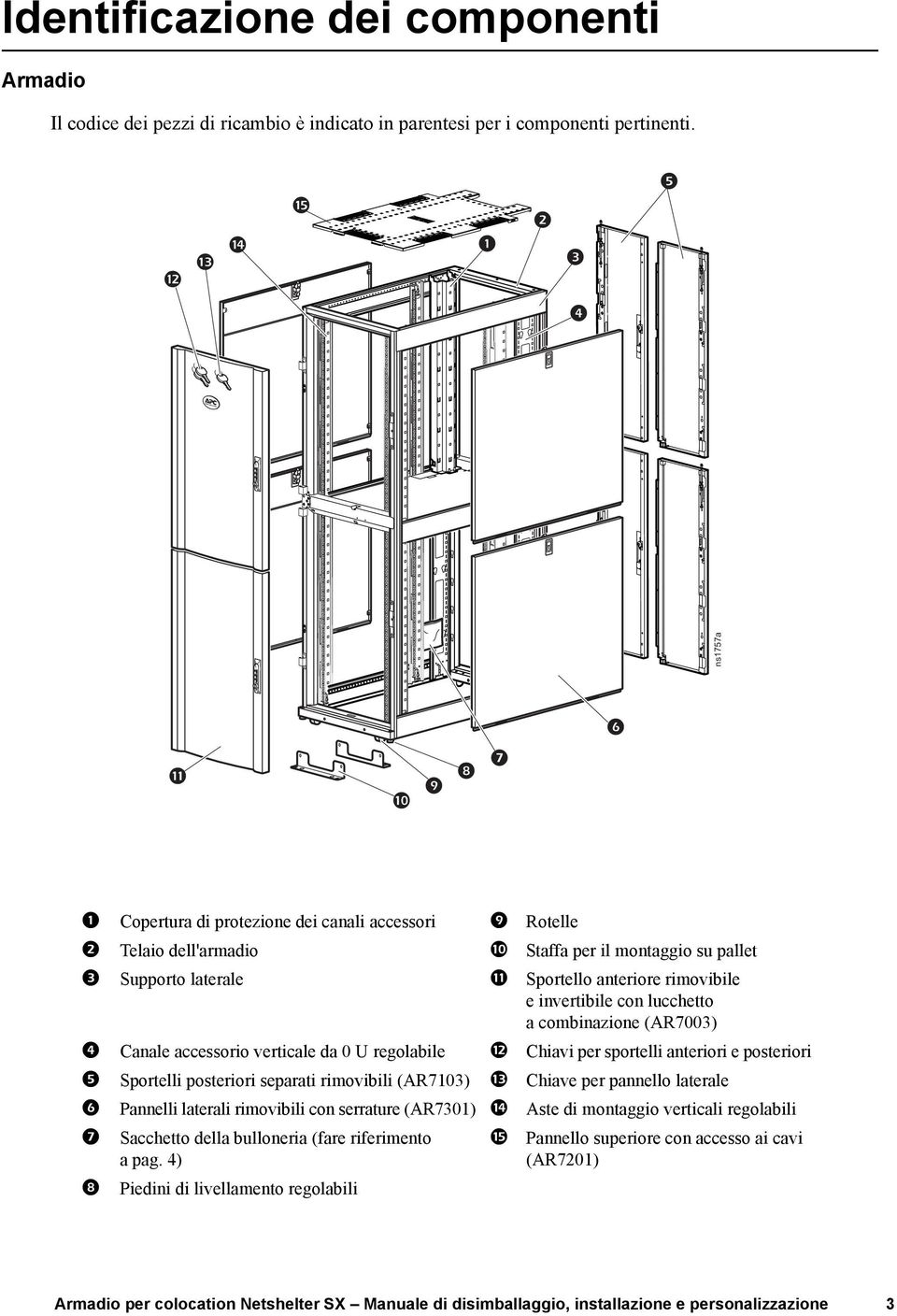 con lucchetto a combinazione (AR7003) 4 Canale accessorio verticale da 0 U regolabile < Chiavi per sportelli anteriori e posteriori 5 Sportelli posteriori separati rimovibili (AR7103) =