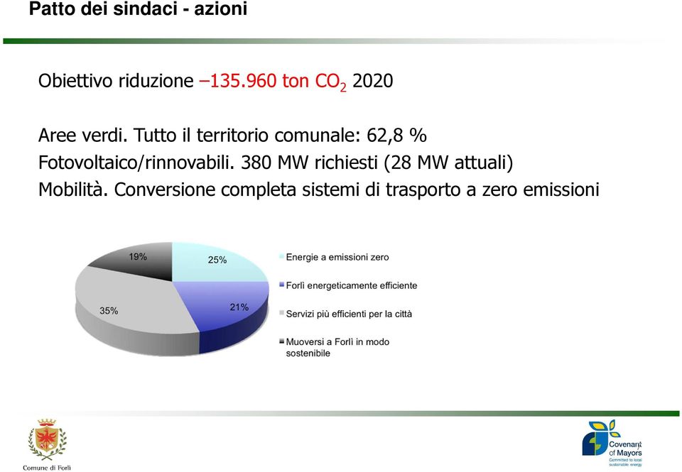 Tutto il territorio comunale: 62,8 % Fotovoltaico/rinnovabili.