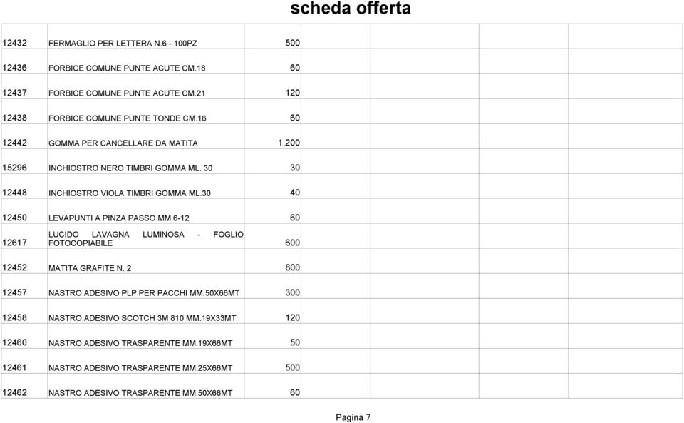 30 40 12450 LEVAPUNTI A PINZA PASSO MM.6-12 60 12617 LUCIDO LAVAGNA LUMINOSA - FOGLIO FOTOCOPIABILE 600 12452 MATITA GRAFITE N.