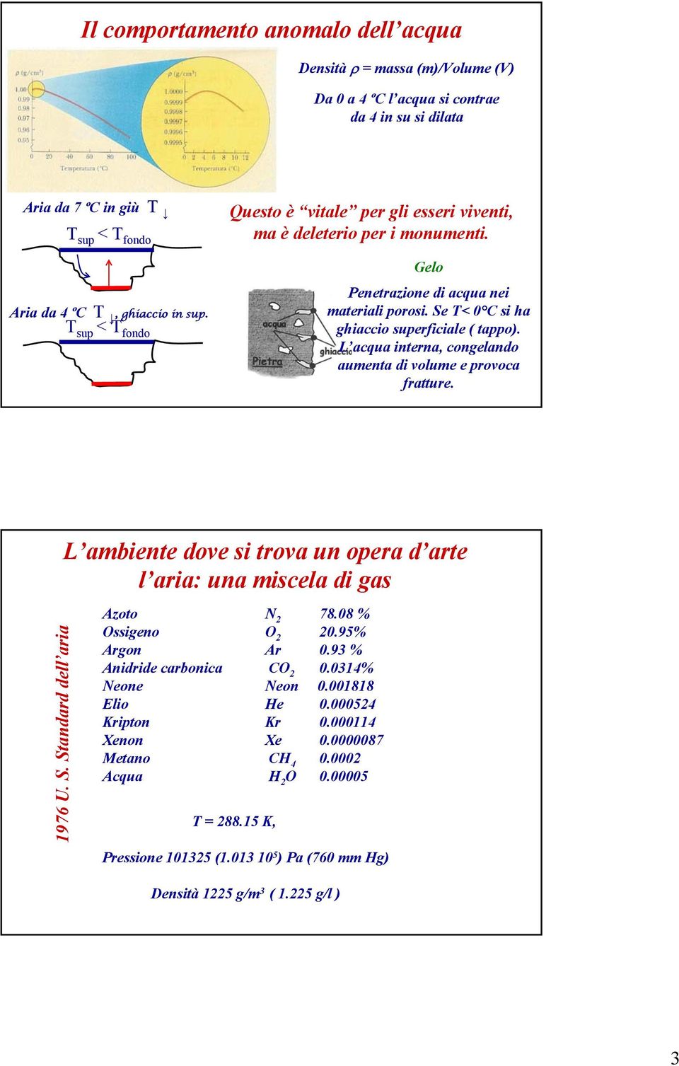 L acqua interna, congelando aumenta di volume e rovoca fratture. L ambiente dove si trova un oera d arte l aria: una miscela di gas 976 U. S. Standard dell aria Azoto N 78.08 % Ossigeno O 0.