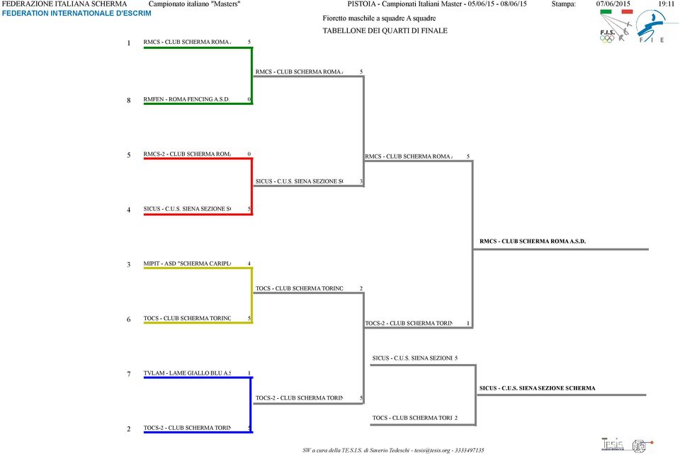 U.S. SIENA SEZIONE SCHERMA 5 RMCS - CLUB SCHERMA ROMA A.S.D. 3 MIPIT - ASD "SCHERMA CARIPLO PICCOLO 4 TEATRO MILANO". TOCS - CLUB SCHERMA TORINO A.S.D. 2 6 TOCS - CLUB SCHERMA TORINO A.S.D. 5 TOCS-2 - CLUB SCHERMA TORINO A.