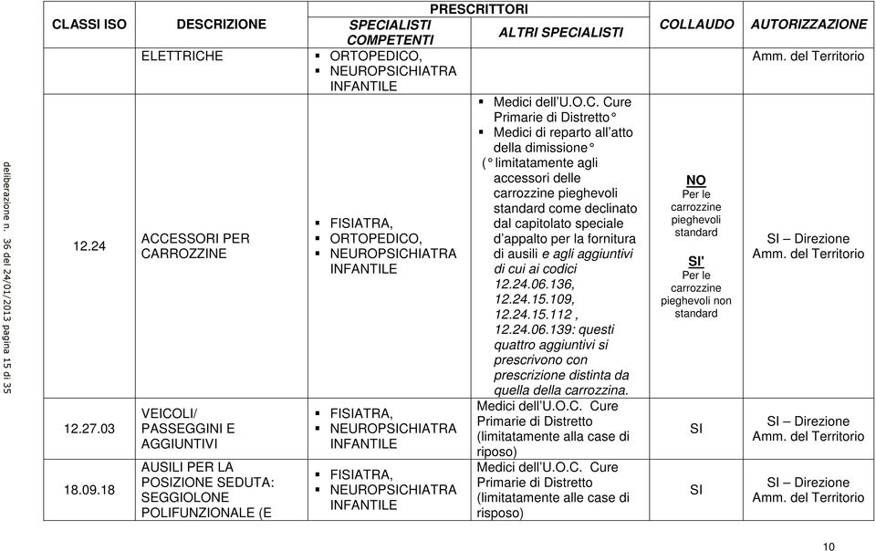 NEUROPSICH