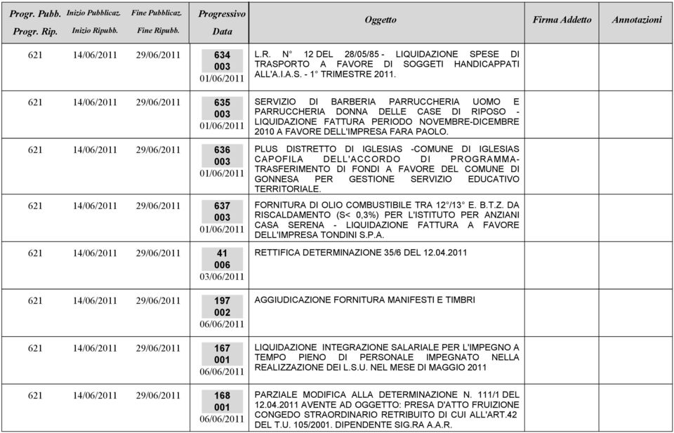 SERVIZIO DI BARBERIA PARRUCCHERIA UOMO E PARRUCCHERIA DONNA DELLE CASE DI RIPOSO - LIQUIDAZIONE FATTURA PERIODO NOVEMBRE-DICEMBRE 2010 A FAVORE DELL'IMPRESA FARA PAOLO.