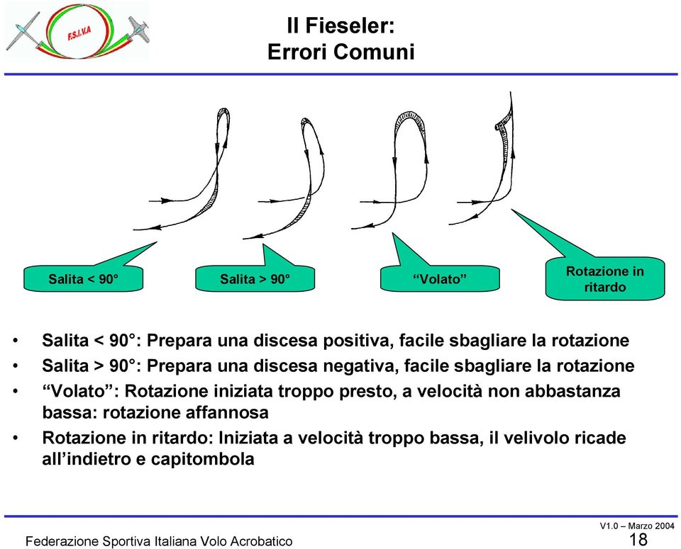 sbagliare la rotazione Volato : Rotazione iniziata troppo presto, a velocità non abbastanza bassa: