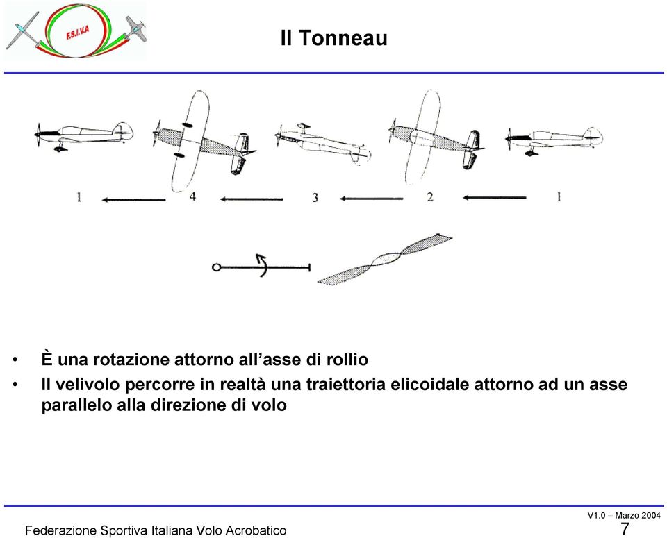 realtà una traiettoria elicoidale attorno