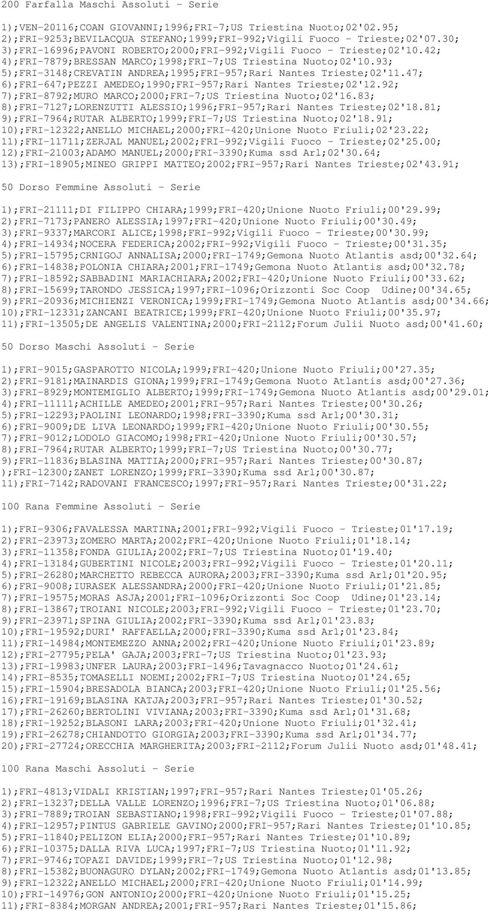 93; 5);FRI-3148;CREVATIN ANDREA;1995;FRI-957;Rari Nantes Trieste;02'11.47; 6);FRI-647;PEZZI AMEDEO;1990;FRI-957;Rari Nantes Trieste;02'12.