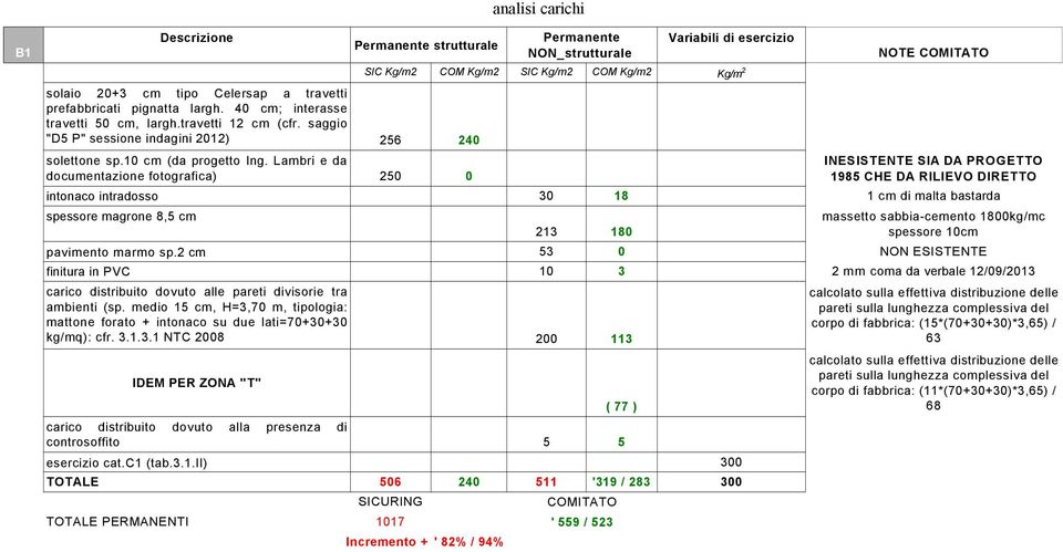 2 cm 213 180 53 0 NON ESISTENTE finitura in PVC 10 3 2 mm coma da verbale 12/09/2013 carico distribuito dovuto alle pareti divisorie tra ambienti (sp.