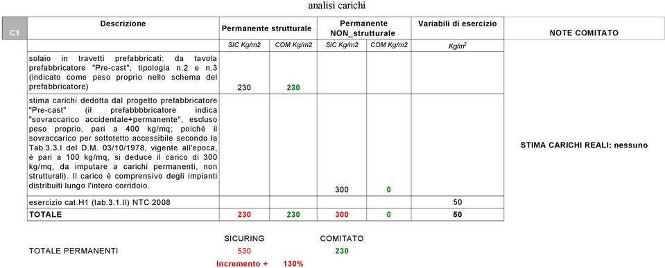 escluso peso proprio, pari a 400 kg/mq; poichè il sovraccarico per sottotetto accessibile secondo la Tab.3.3.I del D.M.