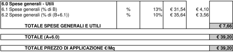 1)) % 10% 35,64 3,56 TOTALE SPESE GENERALI E